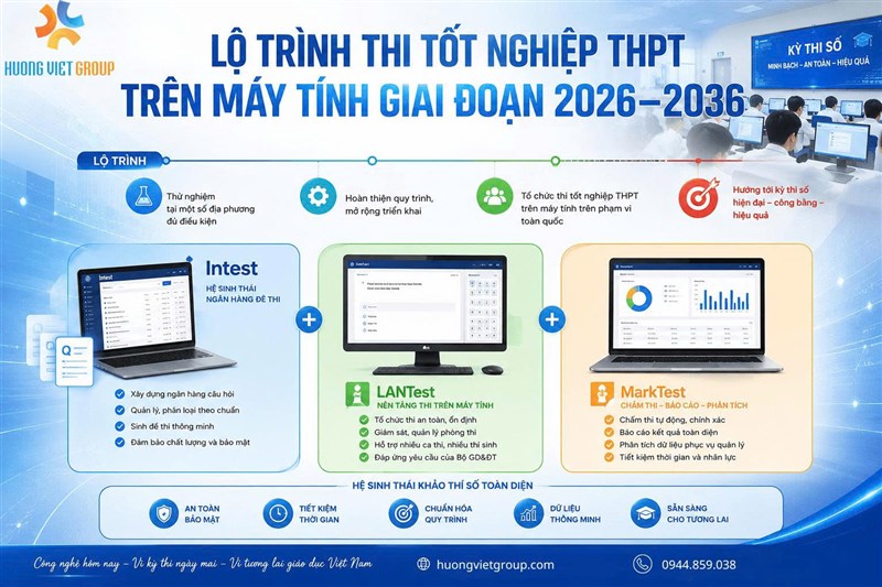 LỘ TRÌNH THI TỐT NGHIỆP THPT TRÊN MÁY TÍNH: ĐÃ ĐẾN LÚC CHUẨN BỊ MỘT HỆ SINH THÁI KHẢO THÍ SỐ